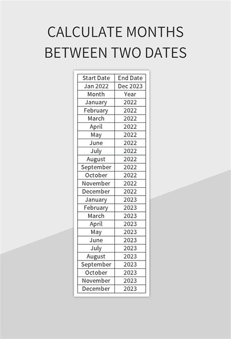Online calculator: Months between two dates.